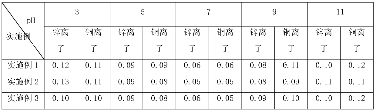 Graphene quantum dot composite membrane for urban sewage purification treatment as well as preparation method