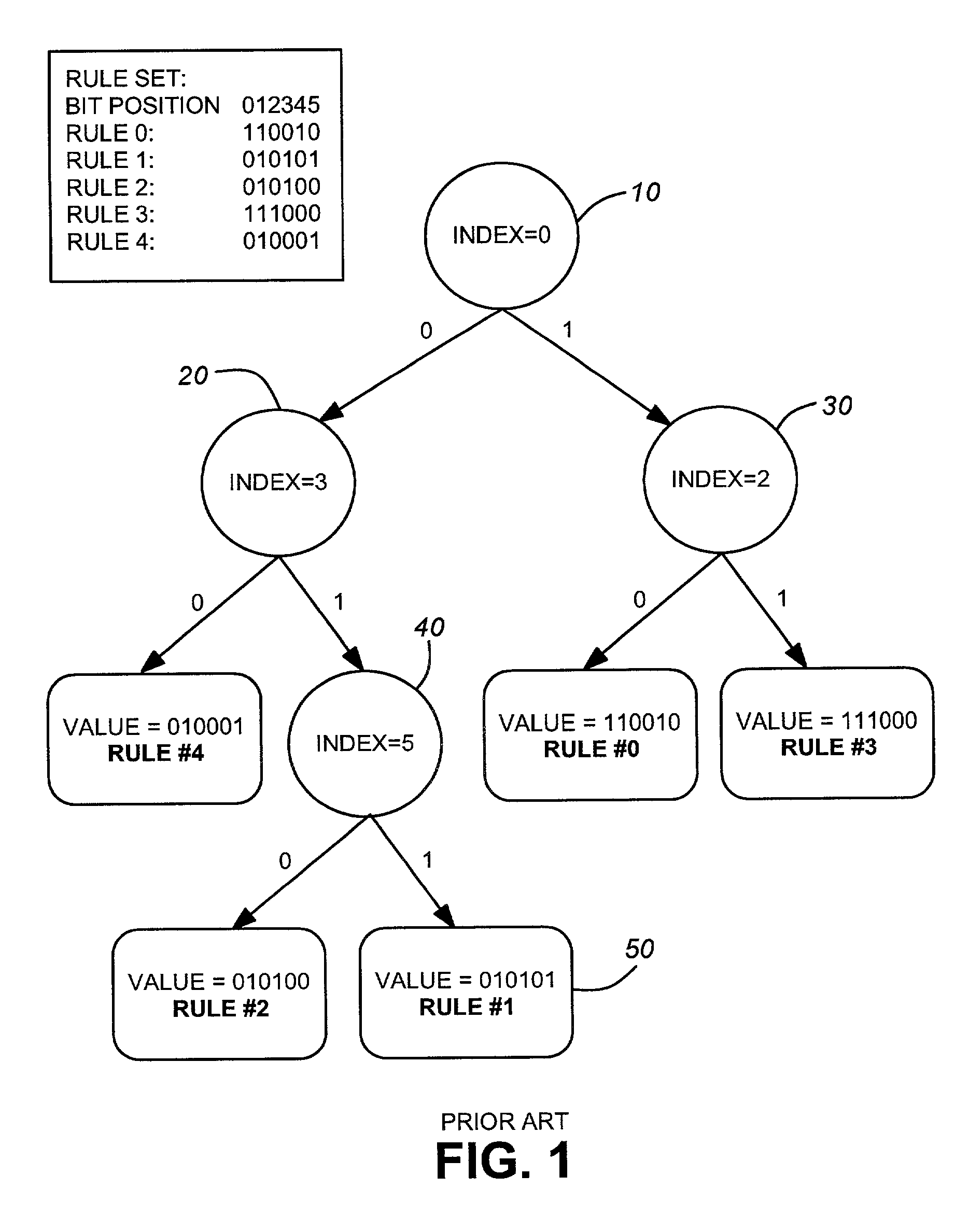 Efficiency masked matching