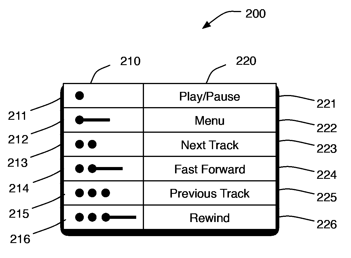 Audio user interface for displayless electronic device