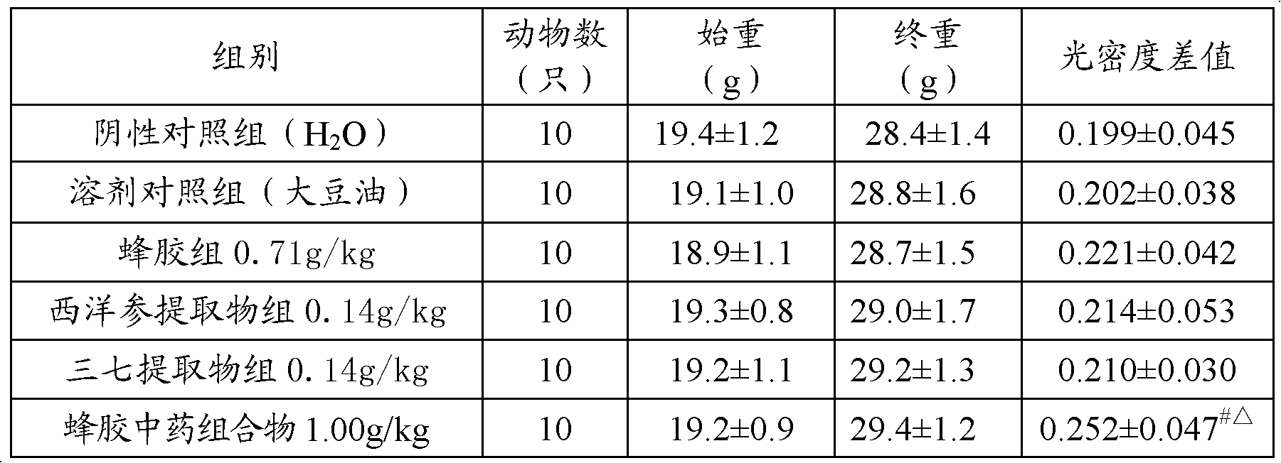 Propolis Chinese medicinal composition