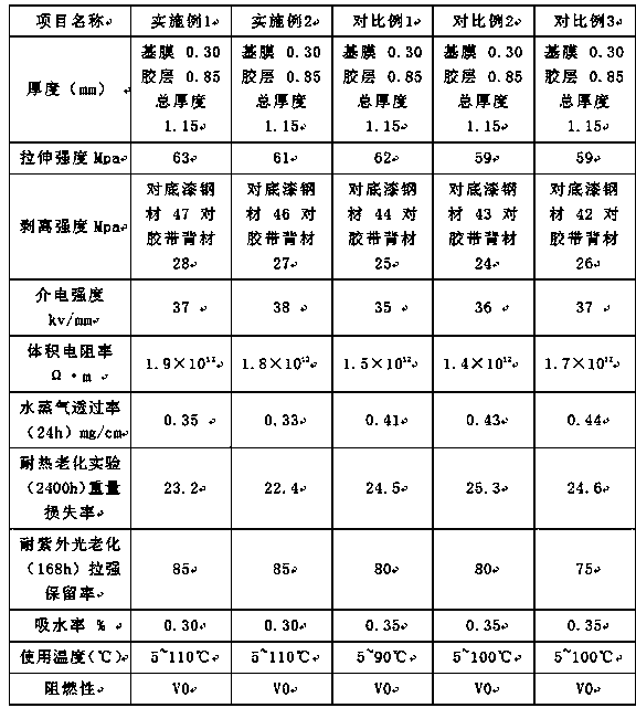 Flame-retardant anti-corrosion insulated rubber tape