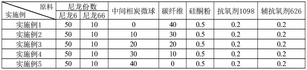 High-strength high-thermal-conductivity electromagnetic shielding nylon composite material and preparation method thereof