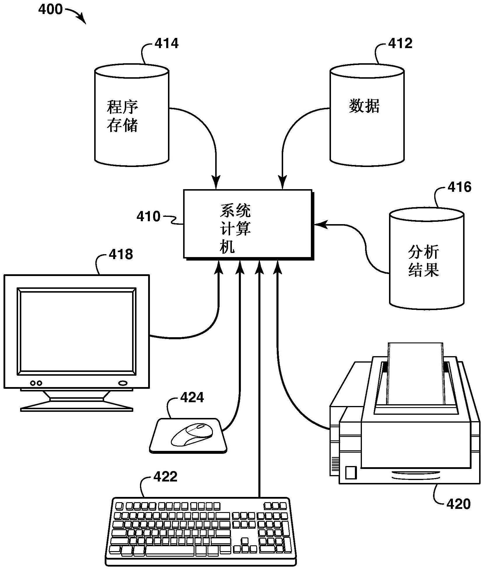 Methods to estimate downhole drilling vibration indices from surface measurement