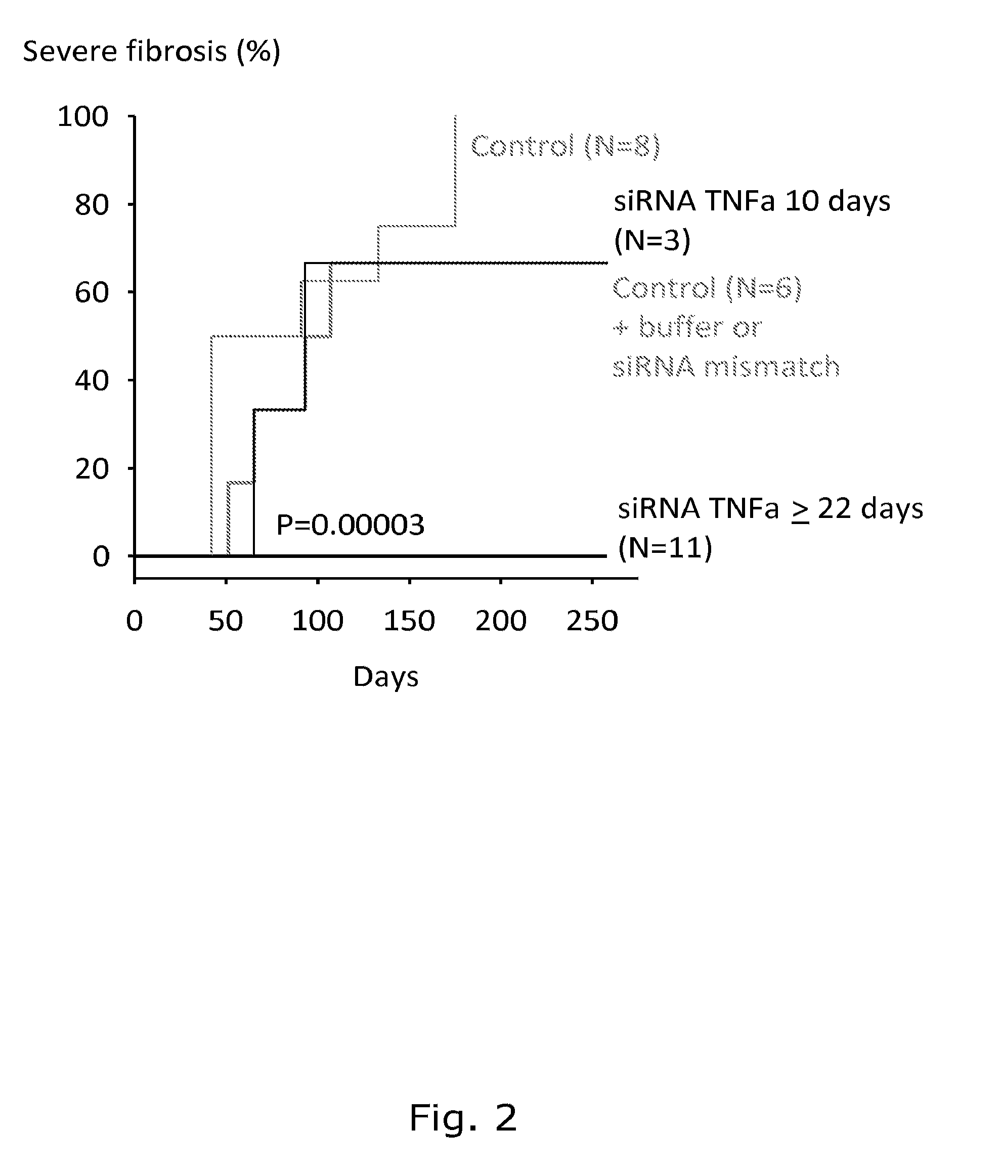 Treatment of radiation-induced fibrosis