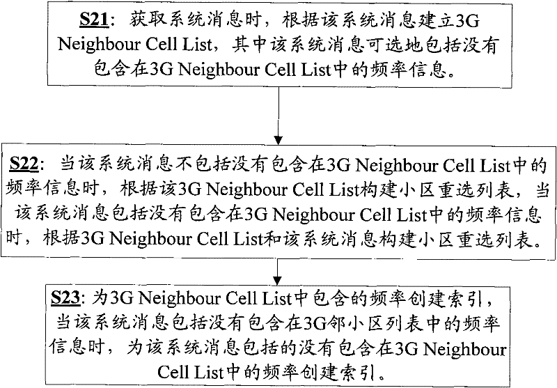 Method and device for establishing cell reselection list