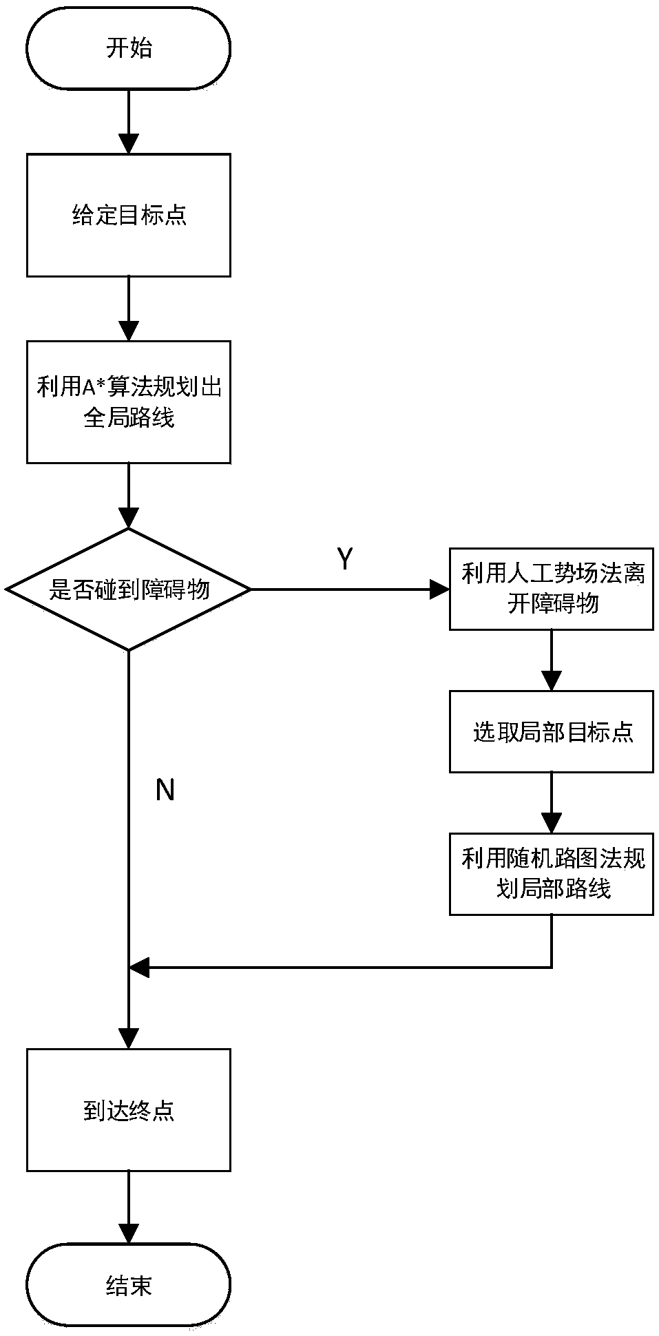 Route planning method of indoor blind guiding robot under dynamic environment