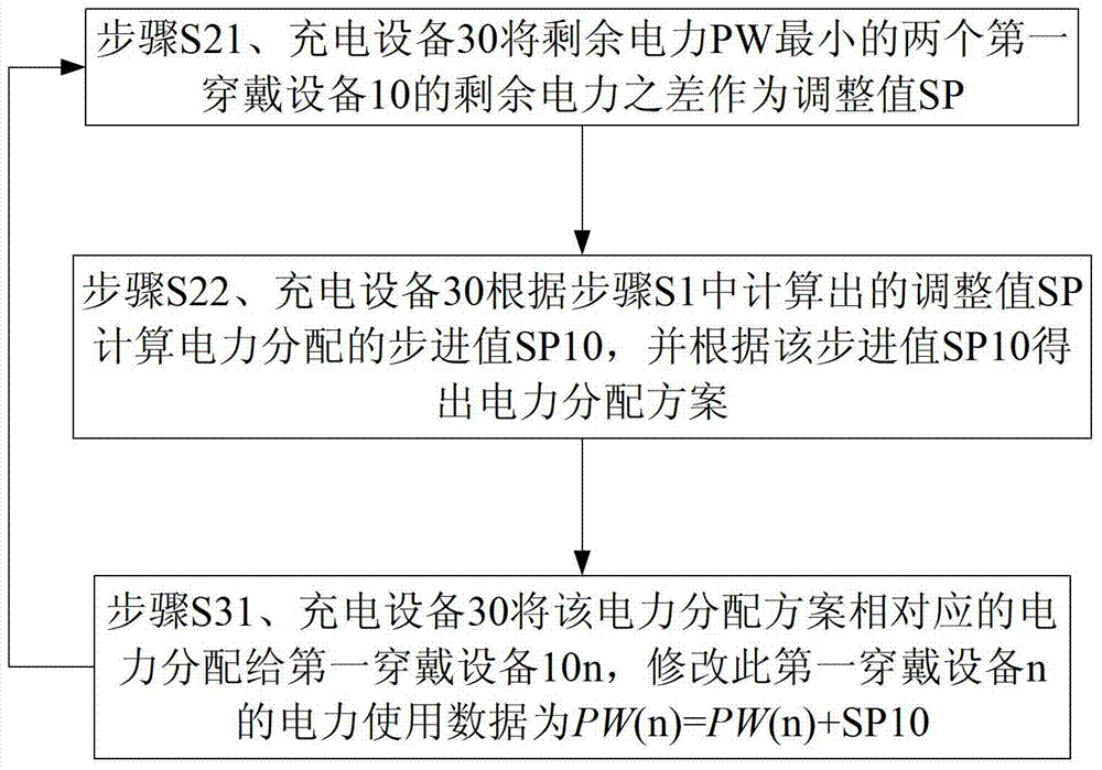 Wireless charging method and system, wireless charging device and wearable device