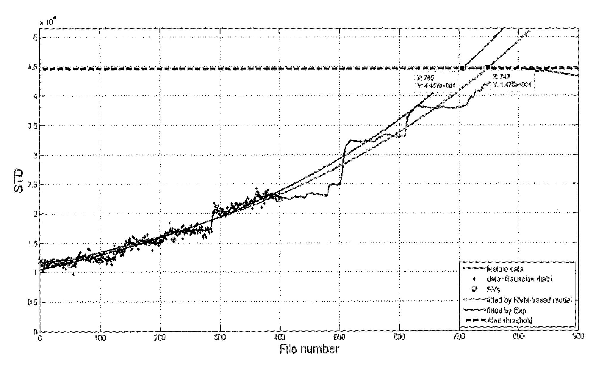 Method for diagnosing faults in slurry pump impellers