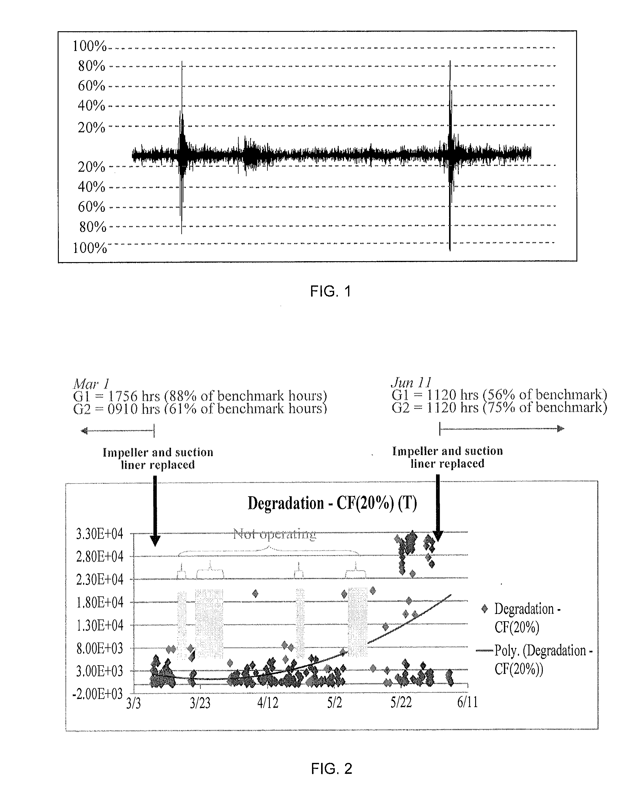 Method for diagnosing faults in slurry pump impellers