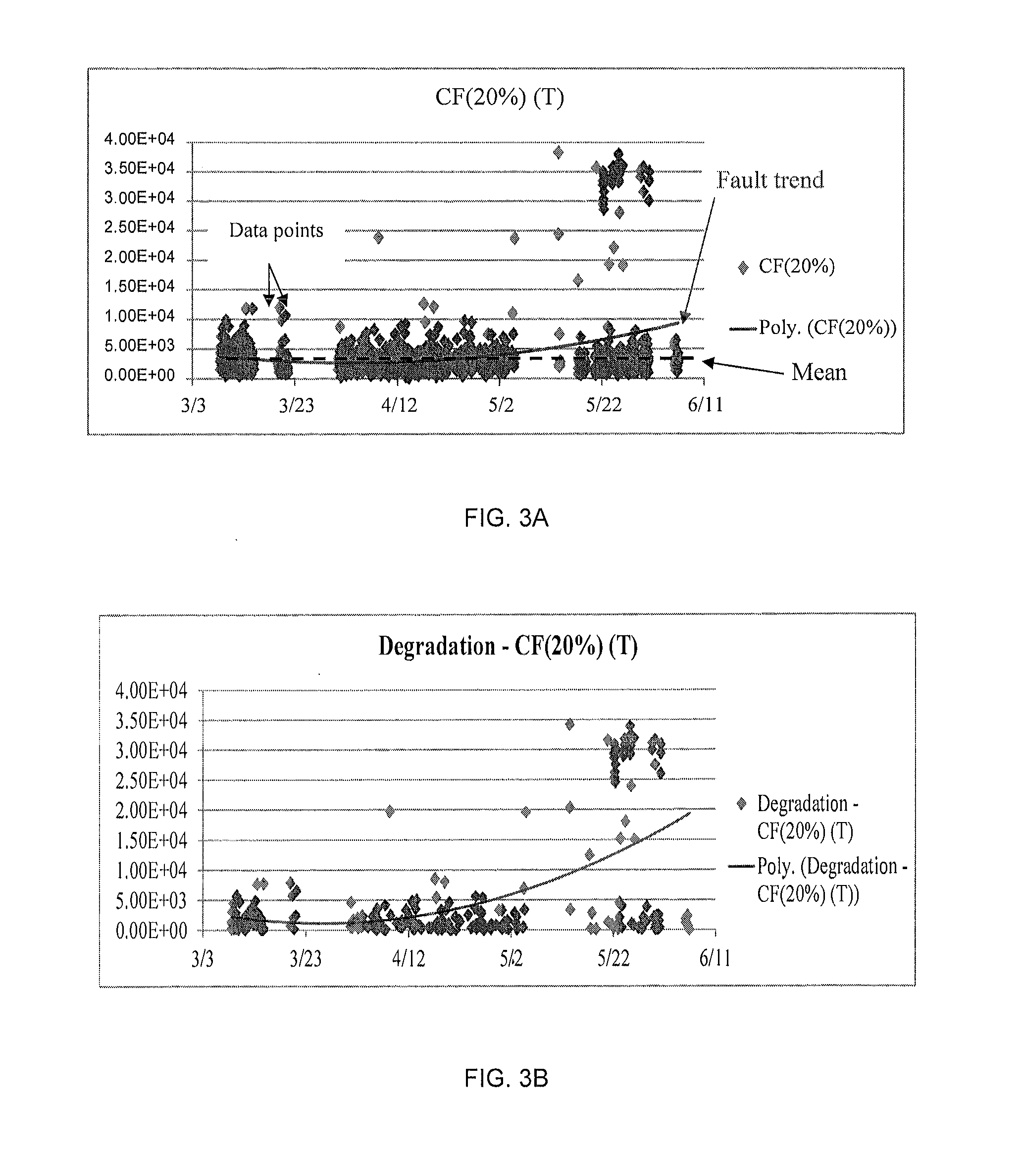 Method for diagnosing faults in slurry pump impellers