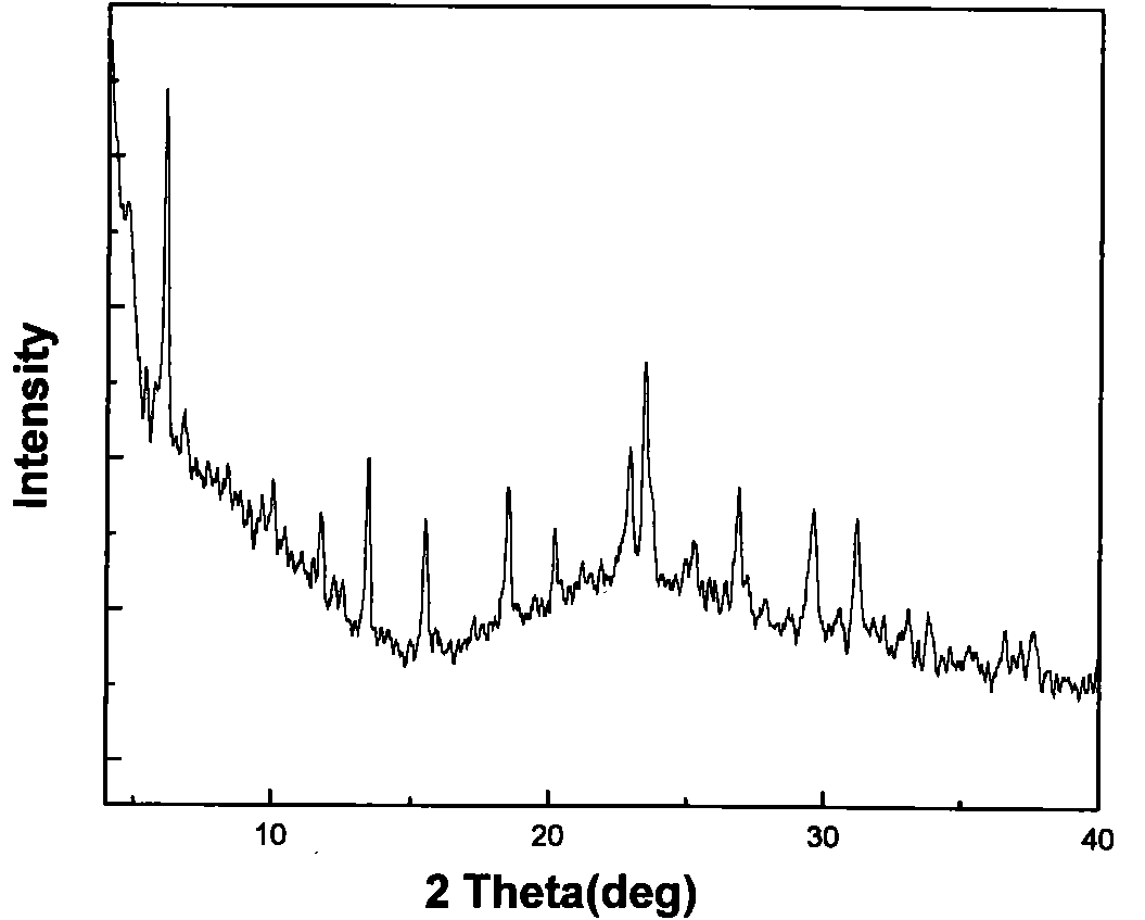 Method for synthesizing composite molecular sieve by microwave method and catalytic performance application thereof