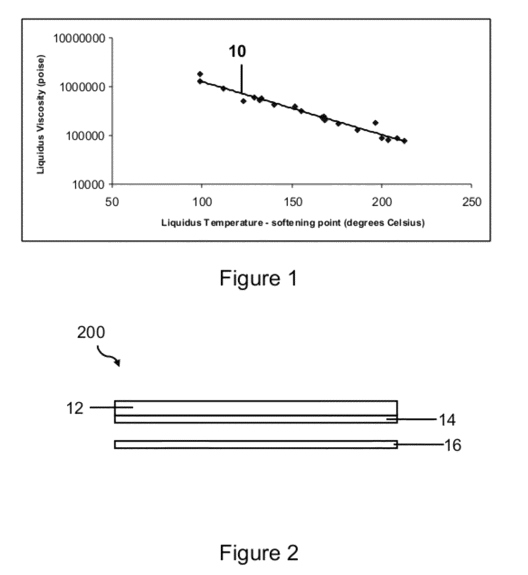 Intermediate thermal expansion coefficient glass