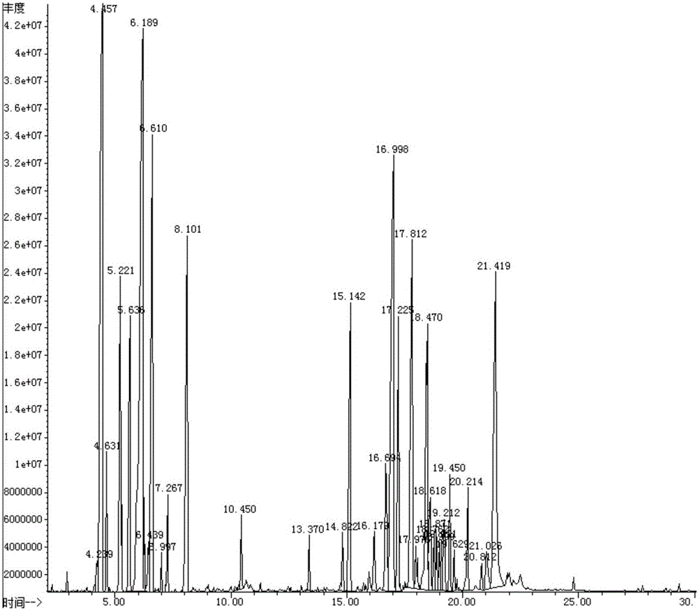 Natural toilet water and preparation method thereof