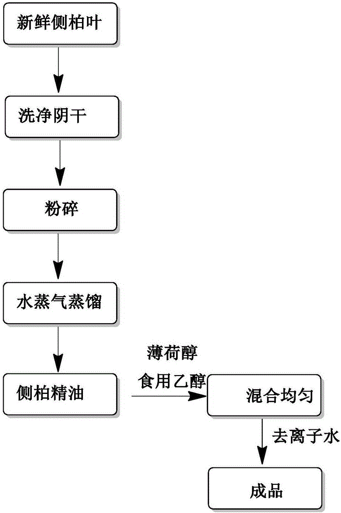 Natural toilet water and preparation method thereof