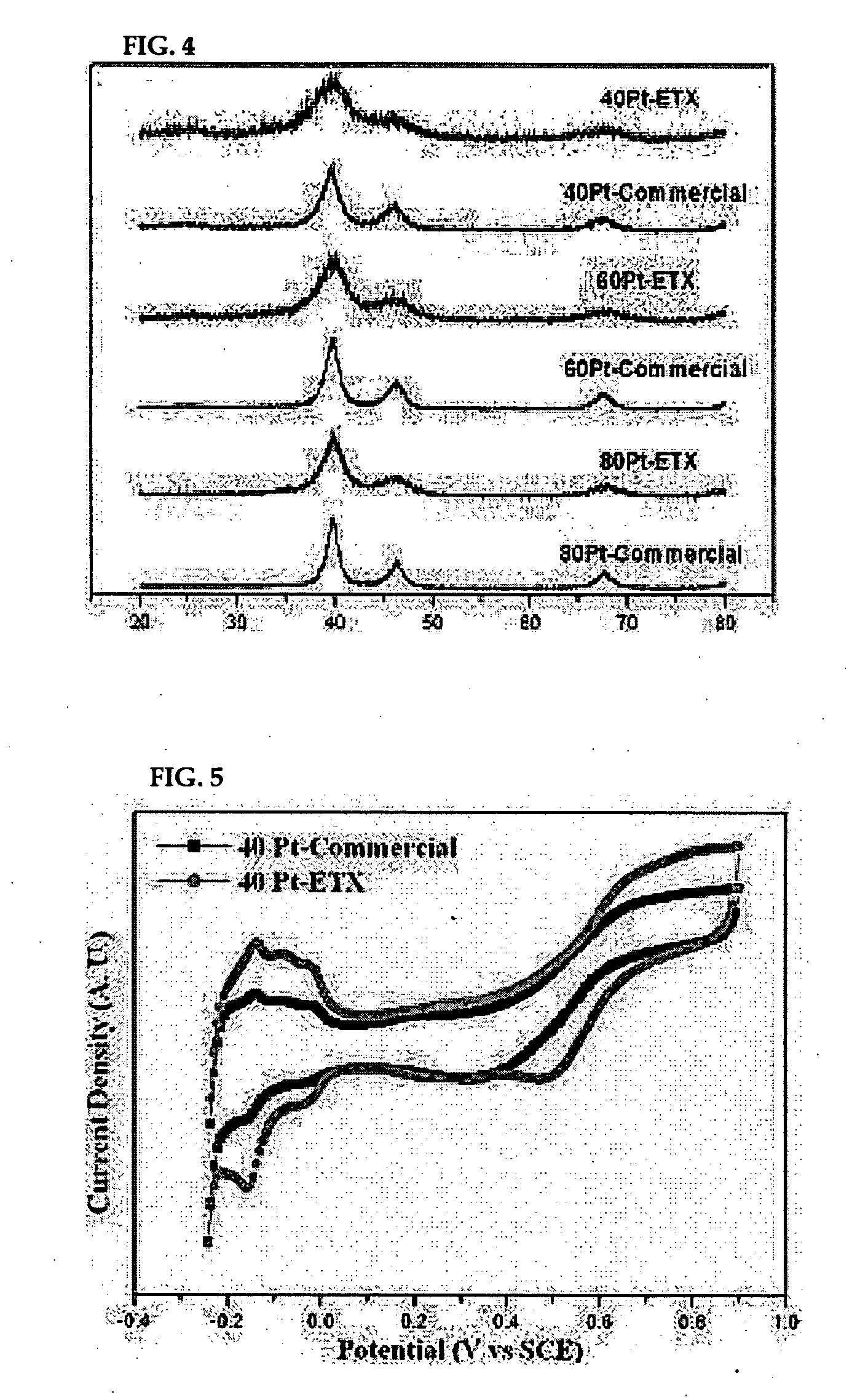 Method for preparation of highly dispersed supported platinum catalyst