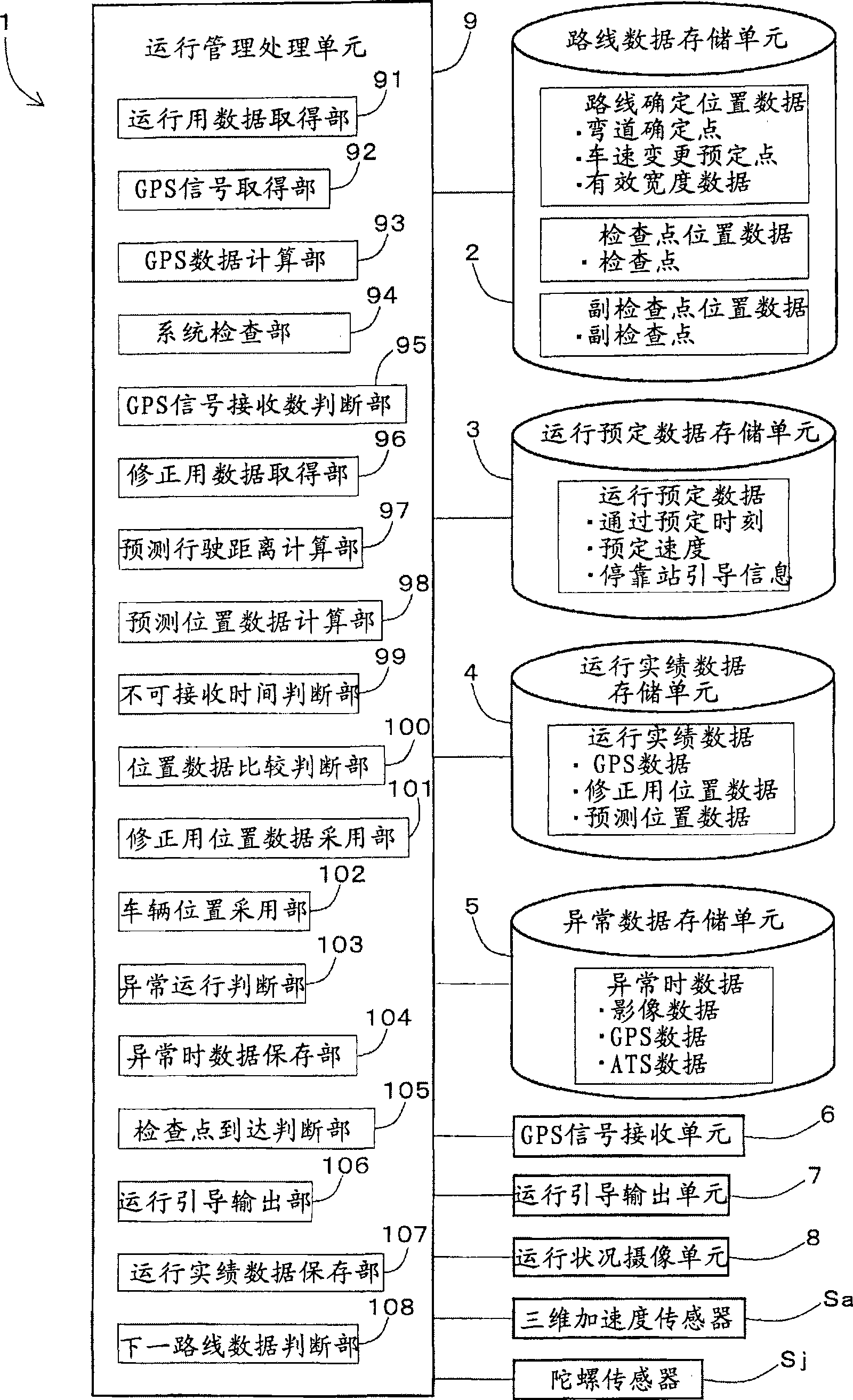 Railroad train operation management system and railroad train operation management program