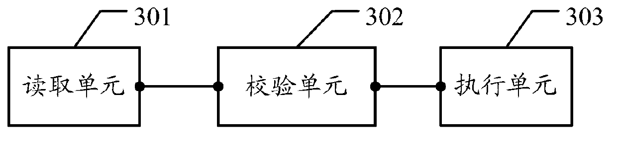 Validation method and validation device of chip with secure booting function