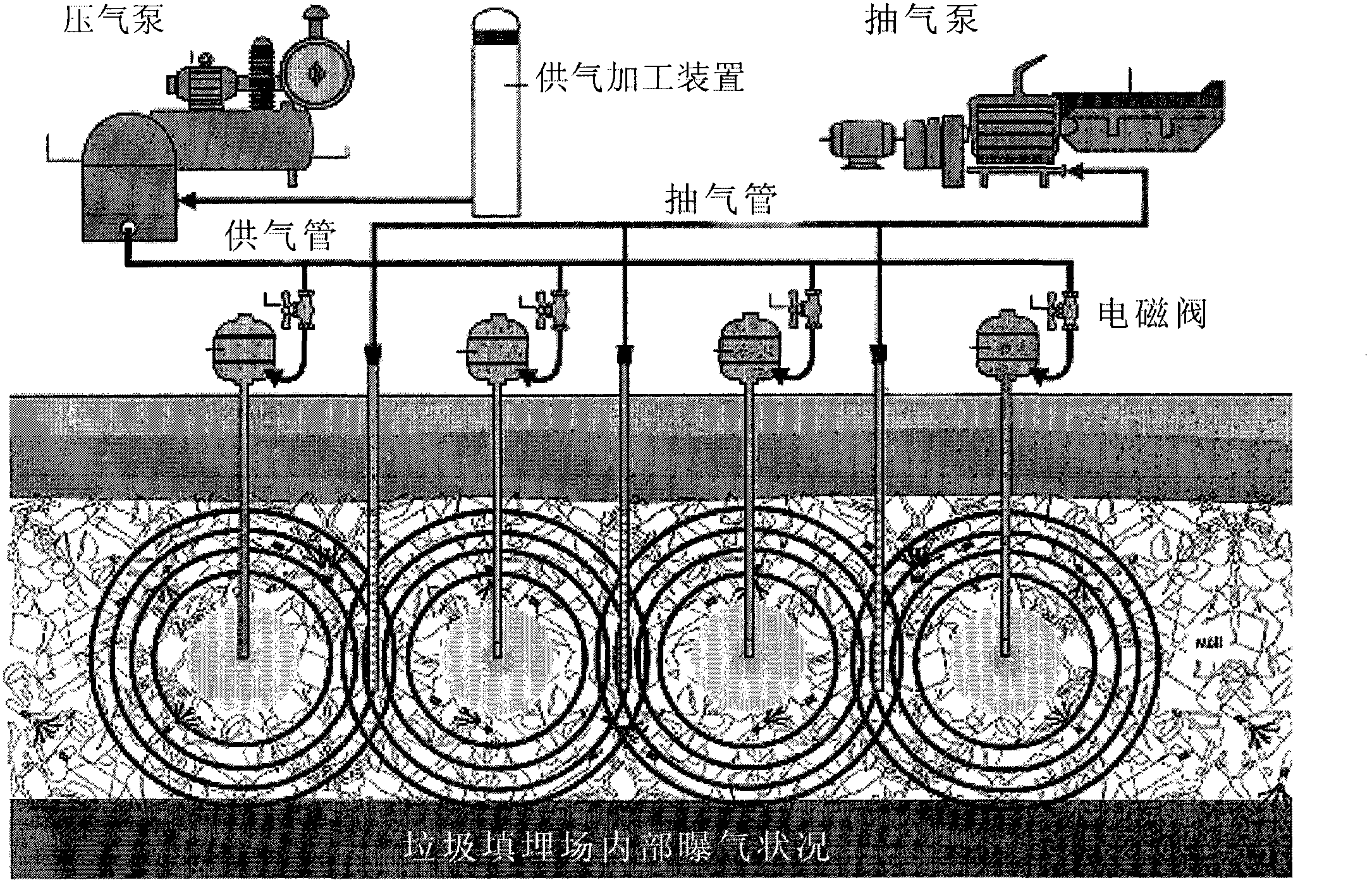 Integrated processing method of garbage landfill