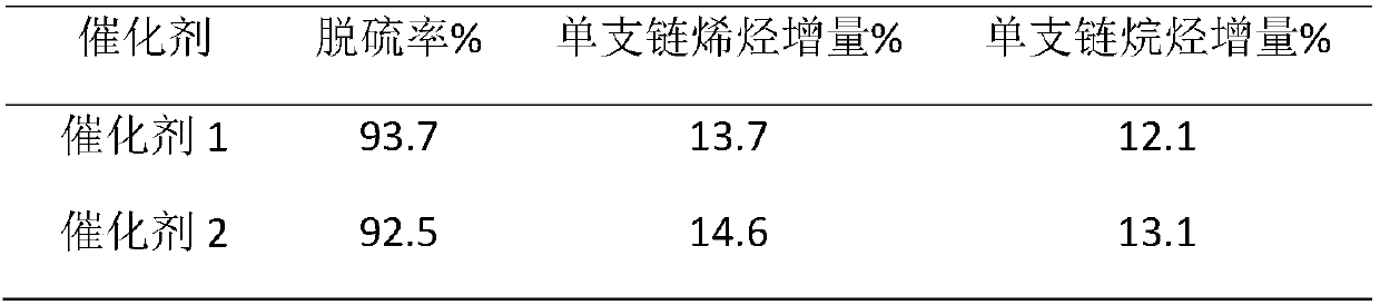 FCC gasoline upgrading method