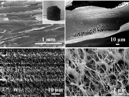 Preparation method of carbon aerogel