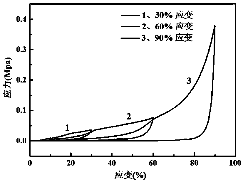 Preparation method of carbon aerogel