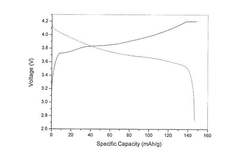 Method for producing lithium cobaltite by preparing hydroxyl trivalent cobalt oxide through wet chemical reaction