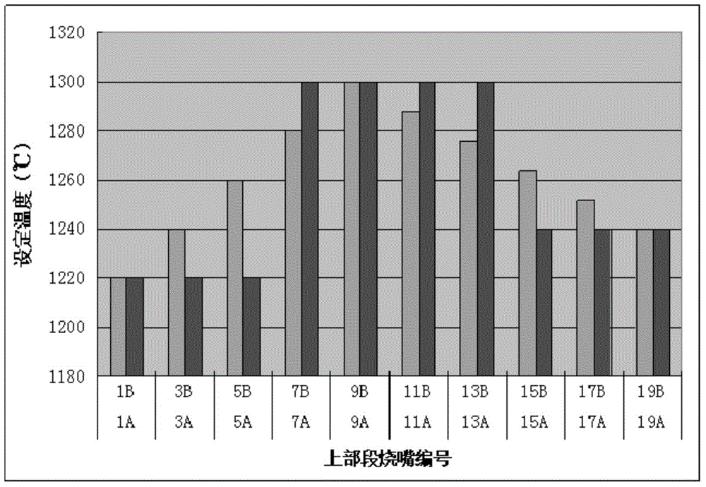 Temperature control method for pulse-type slab heating furnace