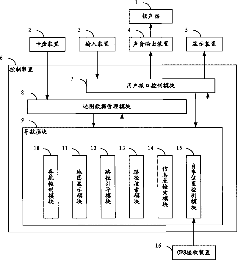 Navigation method and device