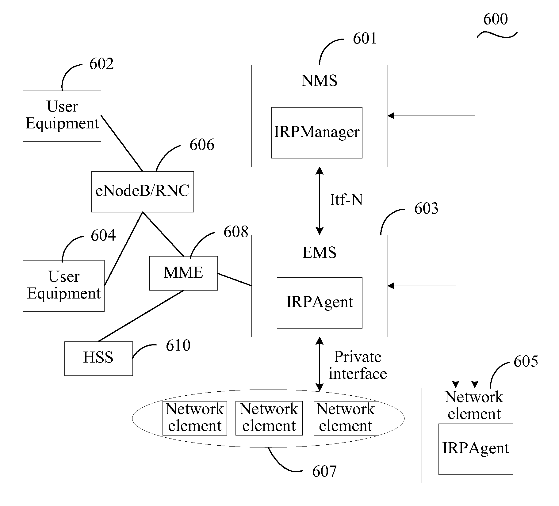 Method and System for Collecting Terminal Measurement Data