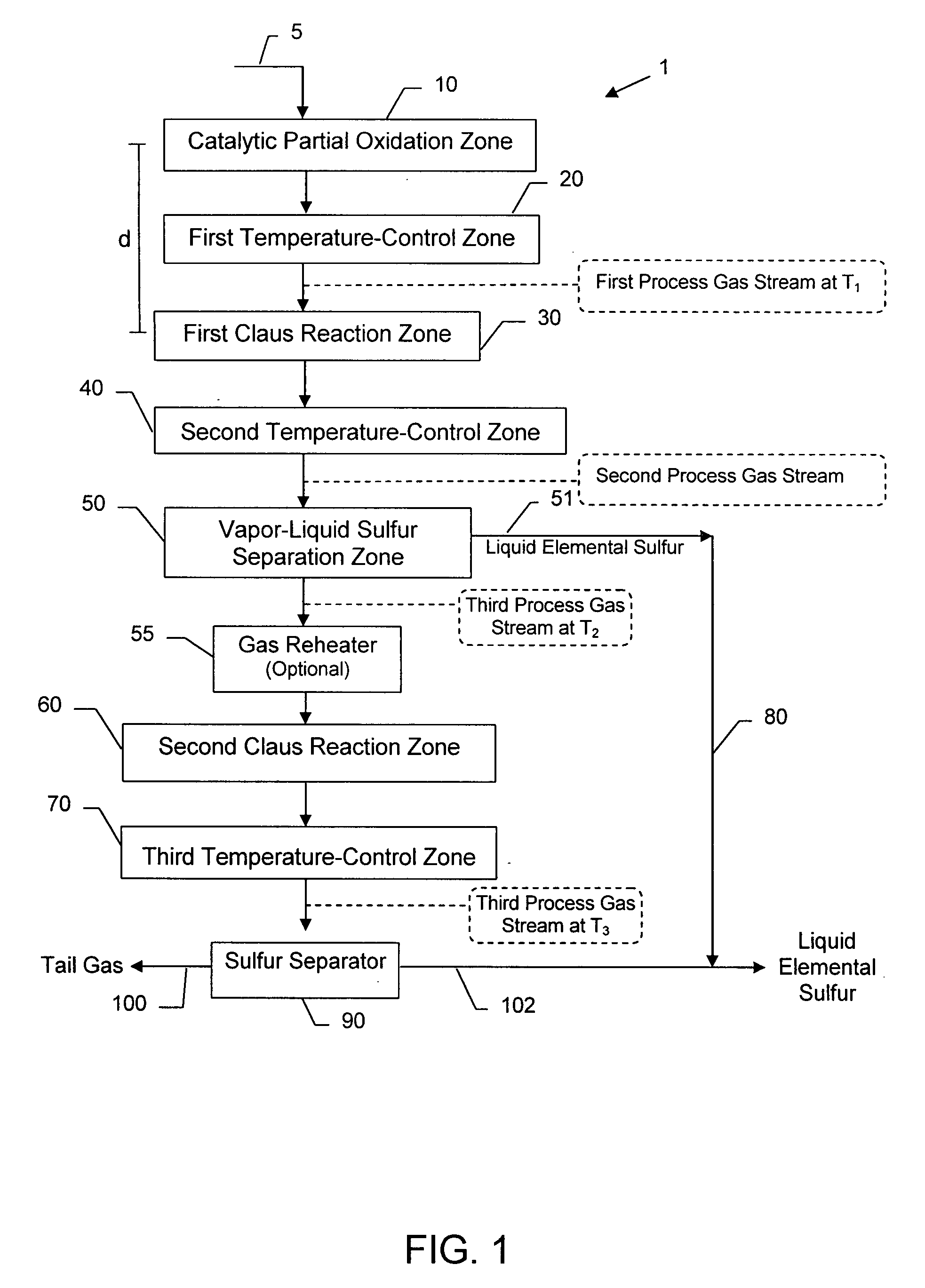 Compact sulfur recovery plant and process