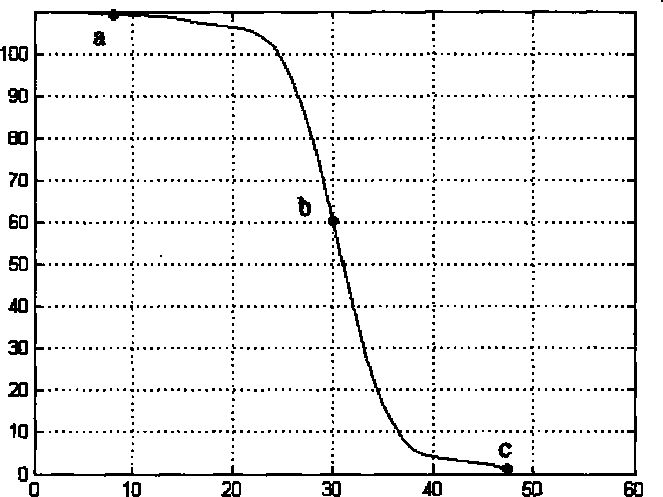 Device and method for measuring modulation transfer function of large-numerical aperture micro objective