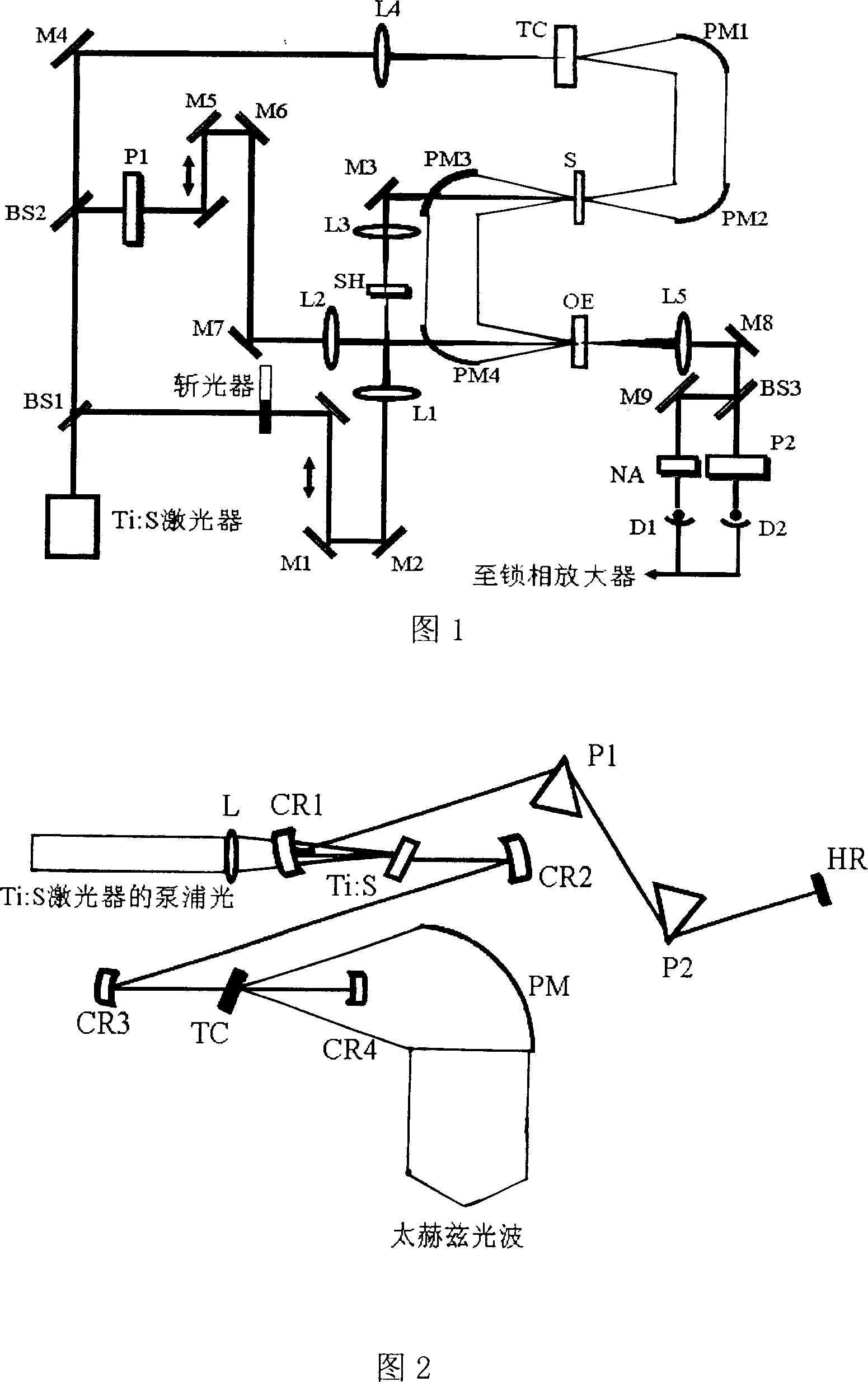 Broad band TH2 light generator