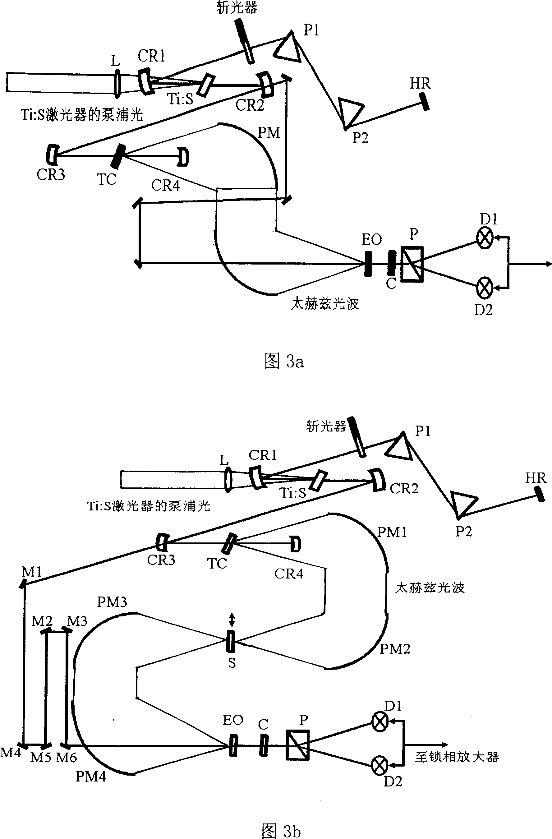 Broad band TH2 light generator