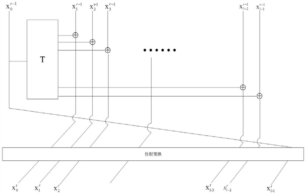 Construction method and system of white-box block cipher based on feistelbox structure