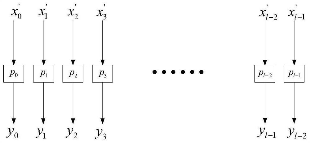 Construction method and system of white-box block cipher based on feistelbox structure