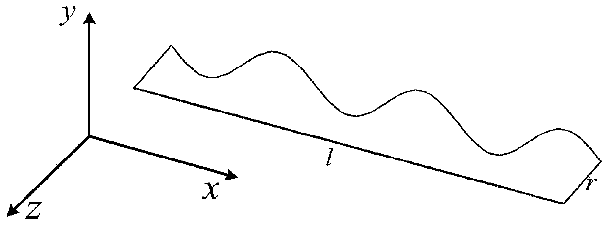 Construction of propulsion motion control equation of bionic undulatory fin and parameter setting optimization method thereof