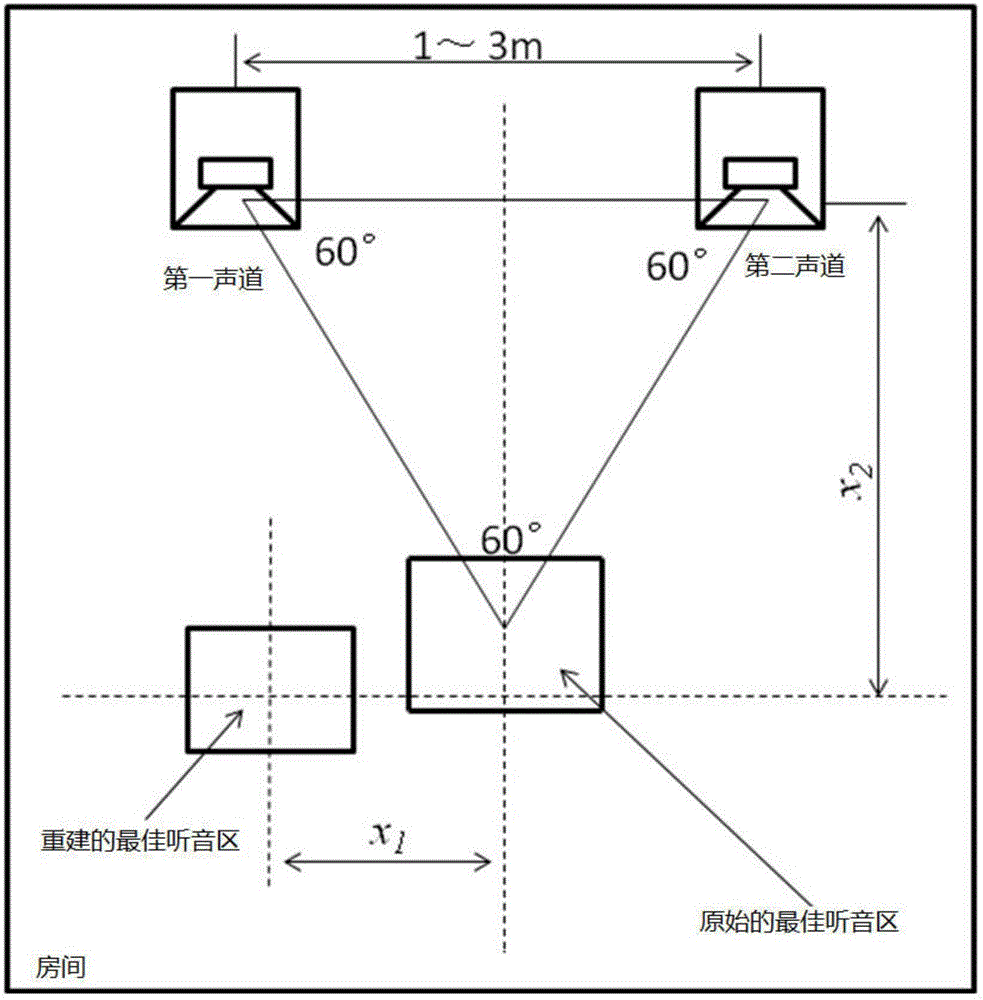 Spatial calibration method of stereo system and mobile terminal device thereof