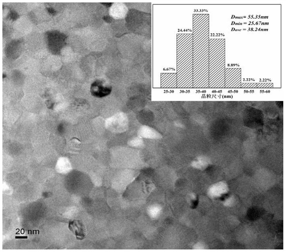 A kind of lanthanum-cerium co-doped isotropic bonded magnetic powder and preparation method thereof