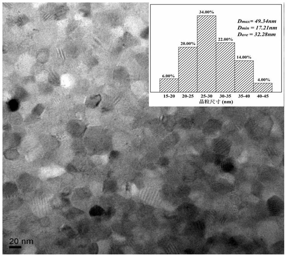 A kind of lanthanum-cerium co-doped isotropic bonded magnetic powder and preparation method thereof