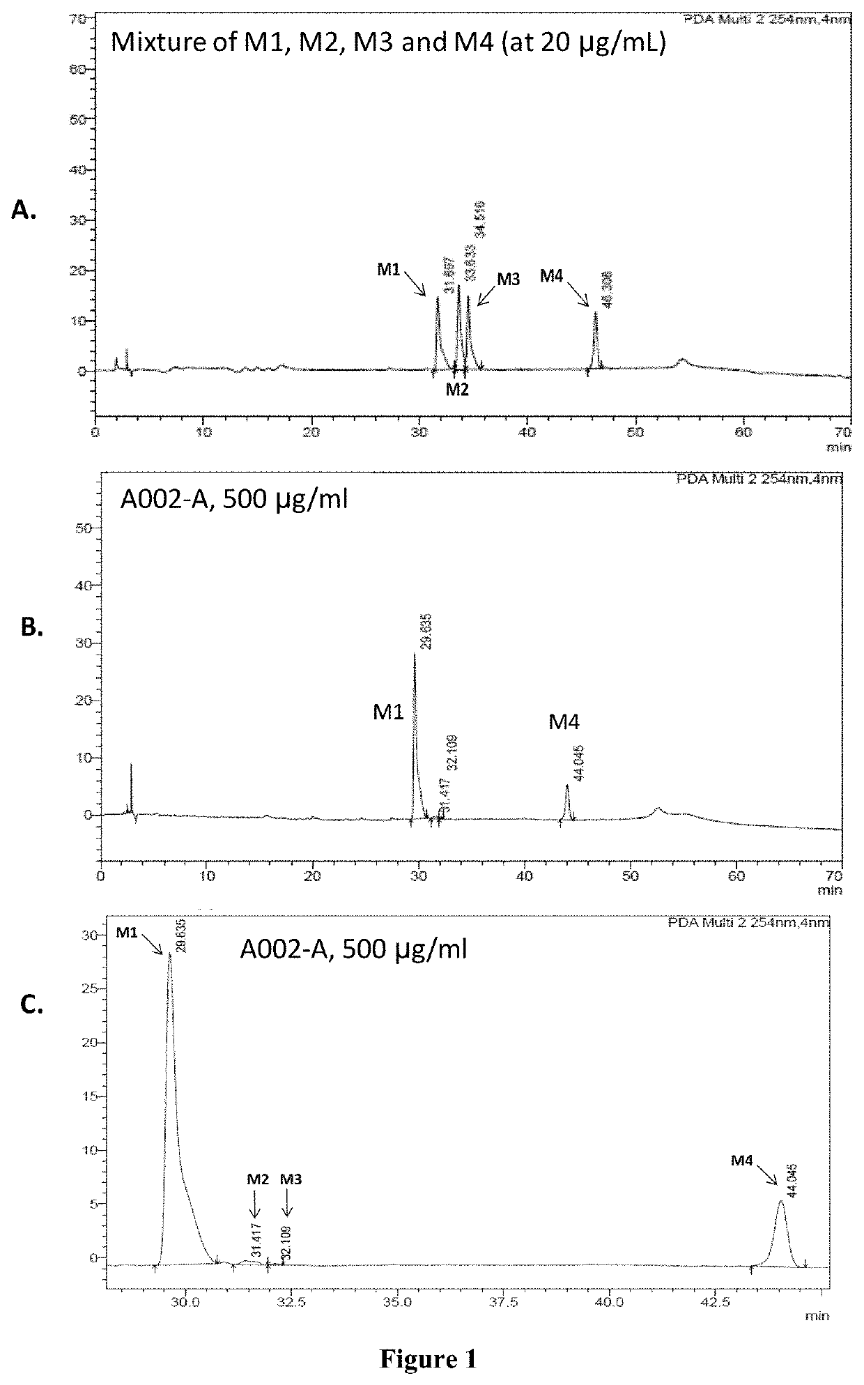 Sustained release formulations of dysoxylum binefacterum