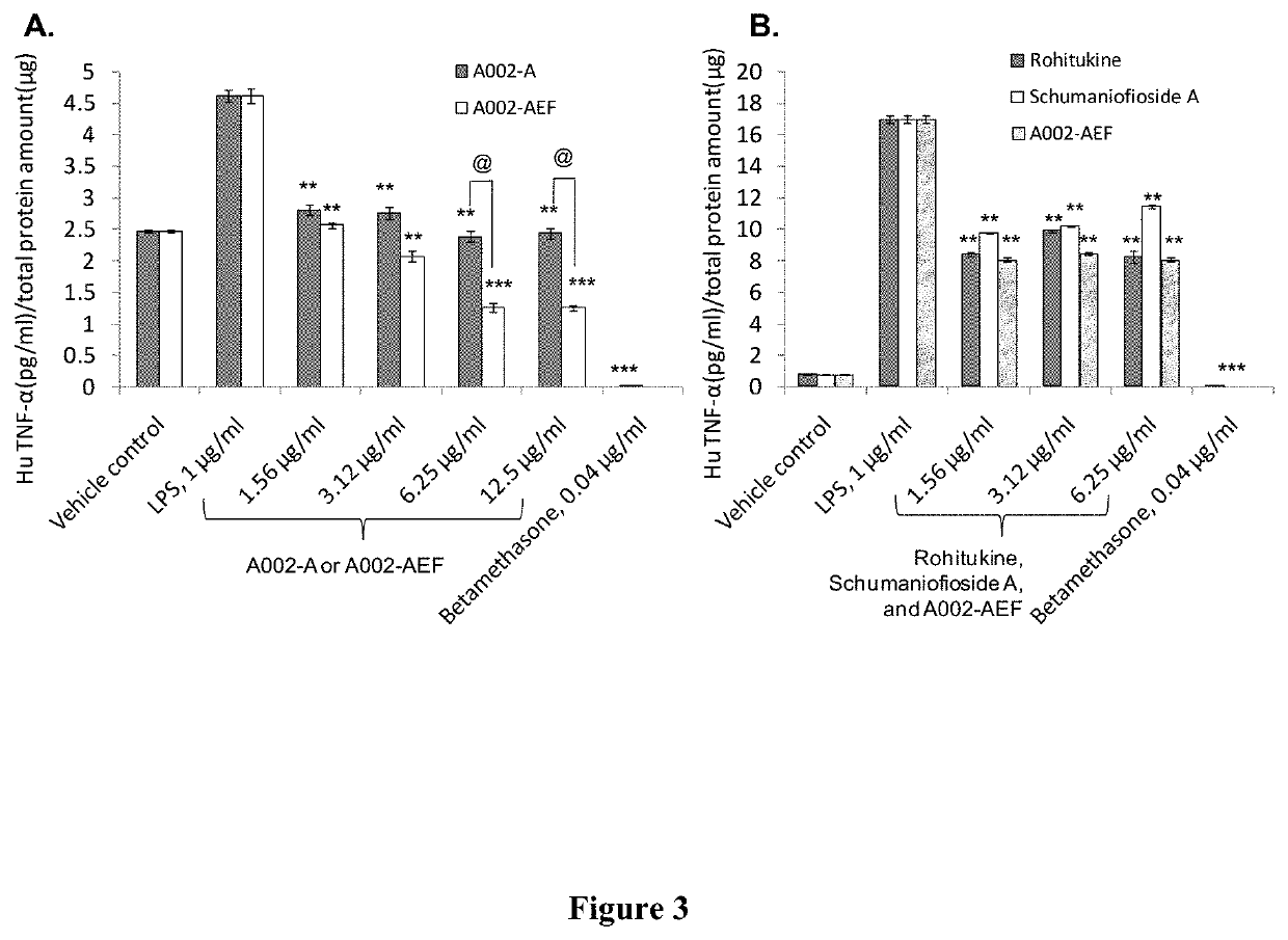 Sustained release formulations of dysoxylum binefacterum