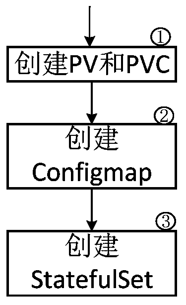 Storage cluster setting method and device, medium and equipment