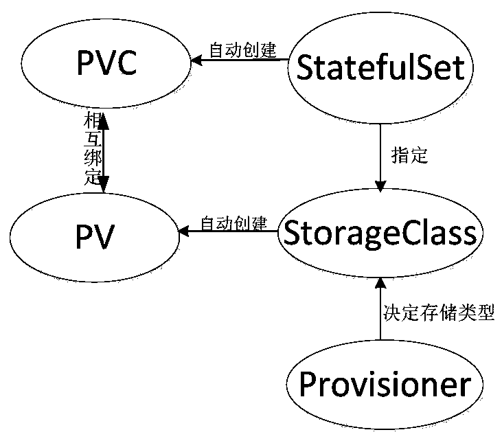 Storage cluster setting method and device, medium and equipment