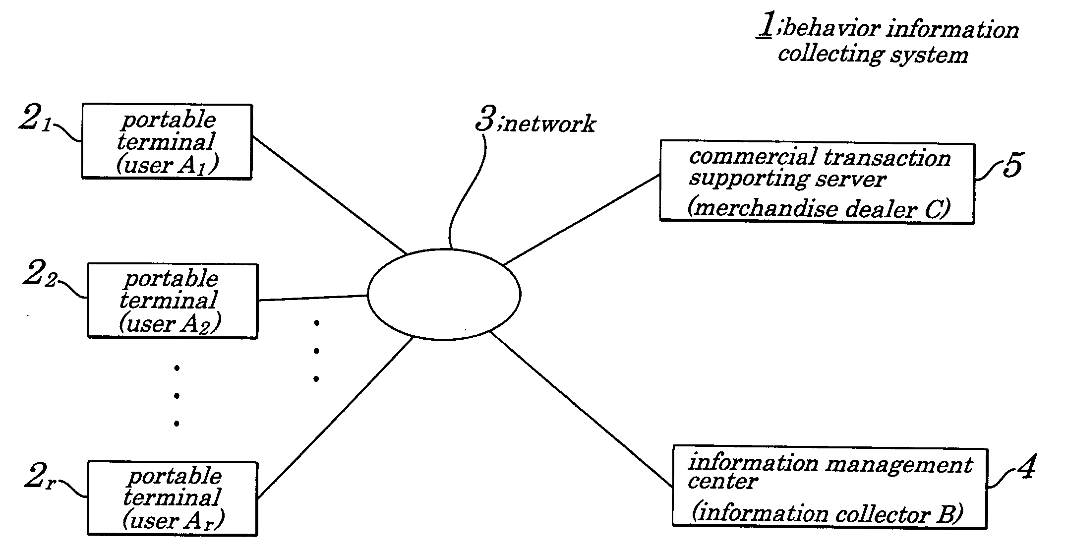 Consumer behavior information collecting system, consumer behavior information collecting method, and consumer behavior information collecting program