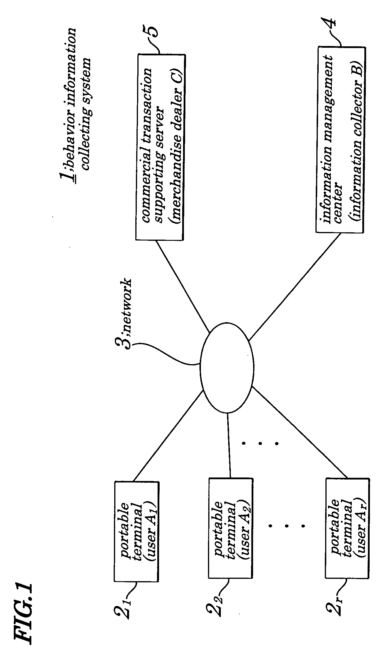 Consumer behavior information collecting system, consumer behavior information collecting method, and consumer behavior information collecting program