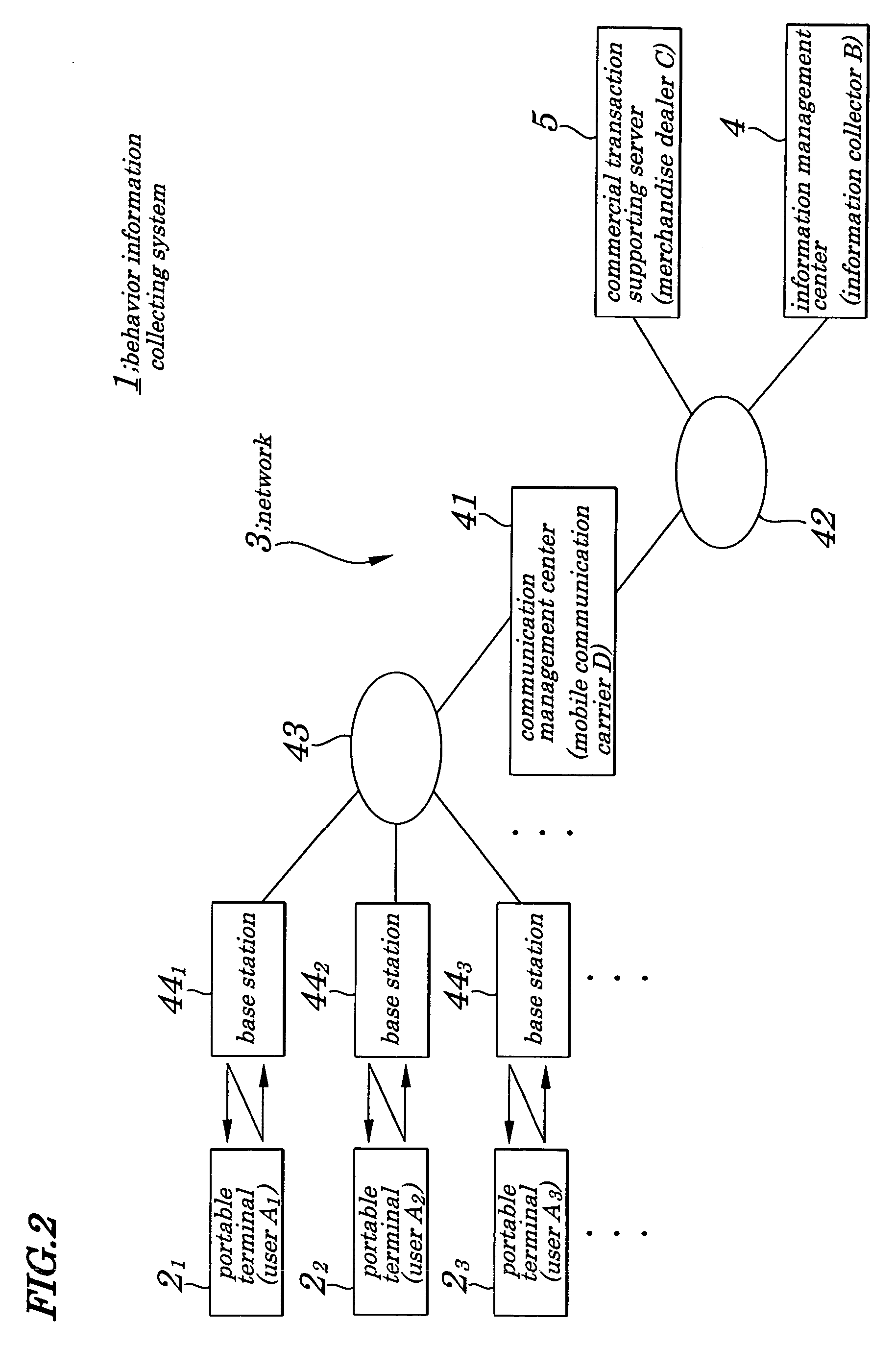 Consumer behavior information collecting system, consumer behavior information collecting method, and consumer behavior information collecting program