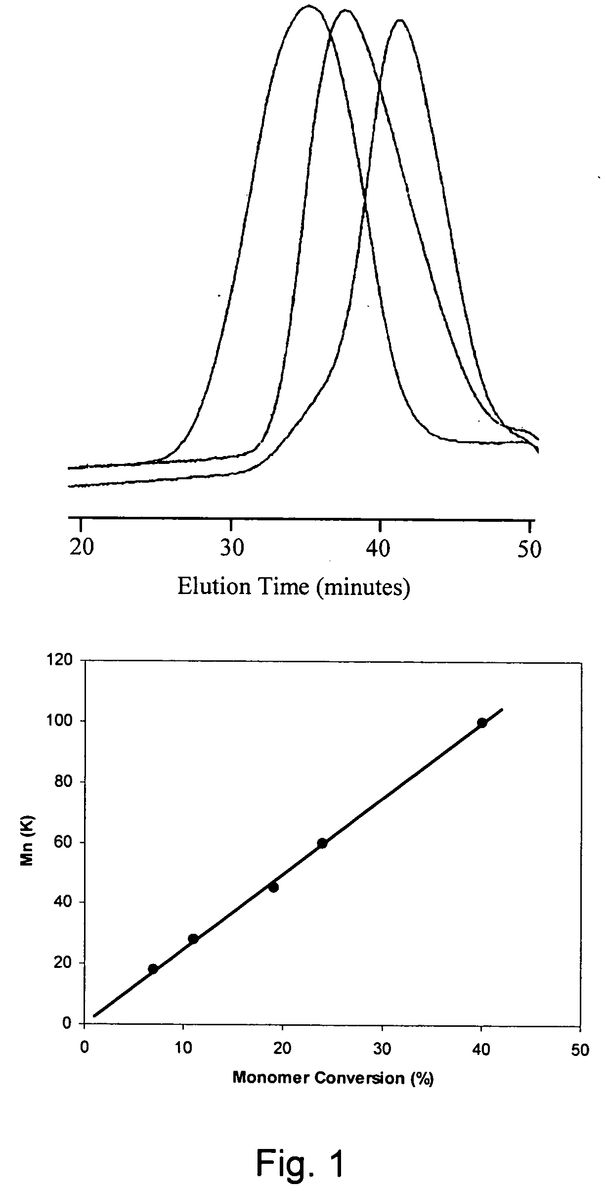 Telechelic polymers containing reactive functional groups