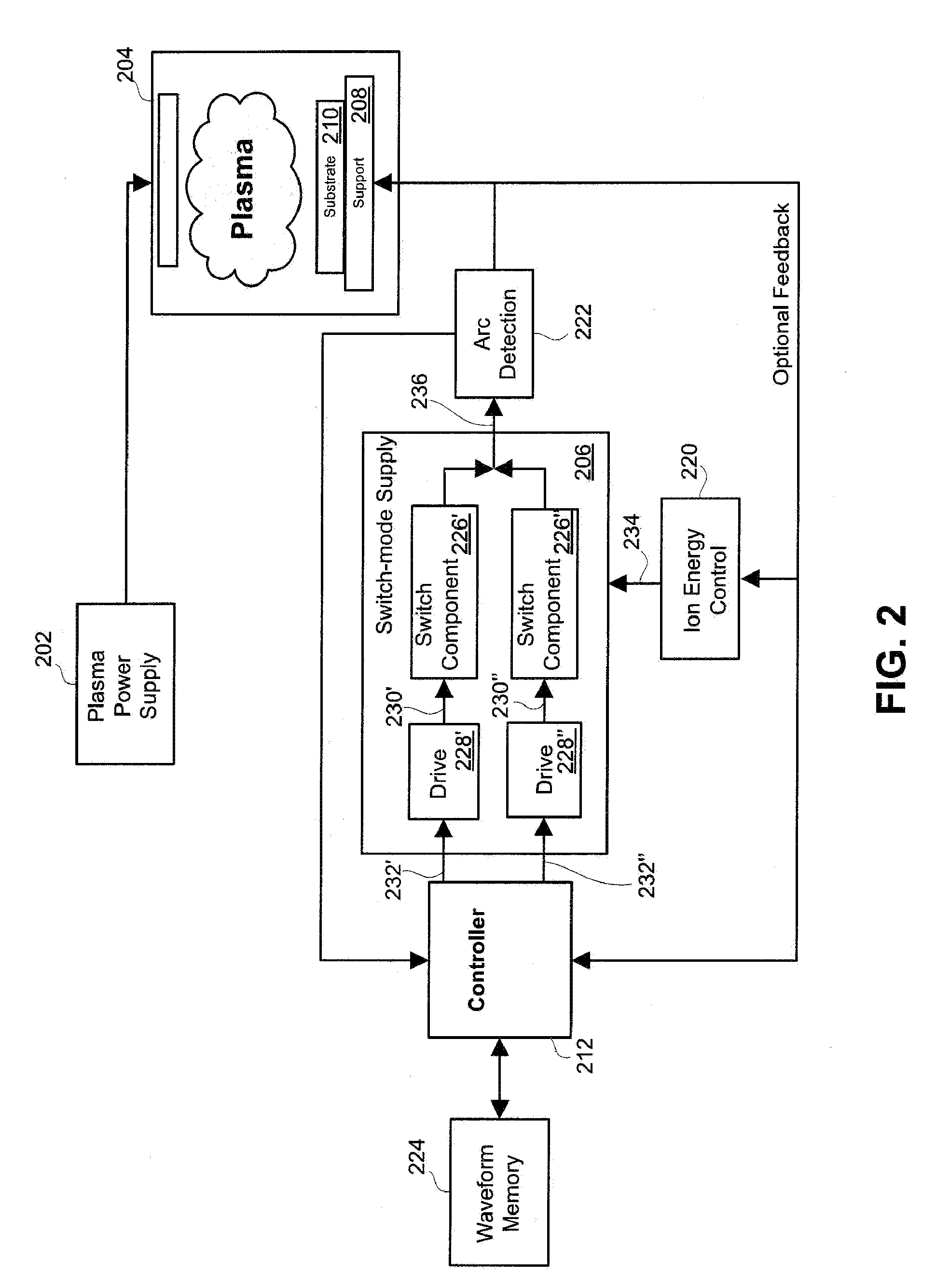 Systems and methods for monitoring faults, anomalies, and other characteristics of a switched mode ion energy distribution system