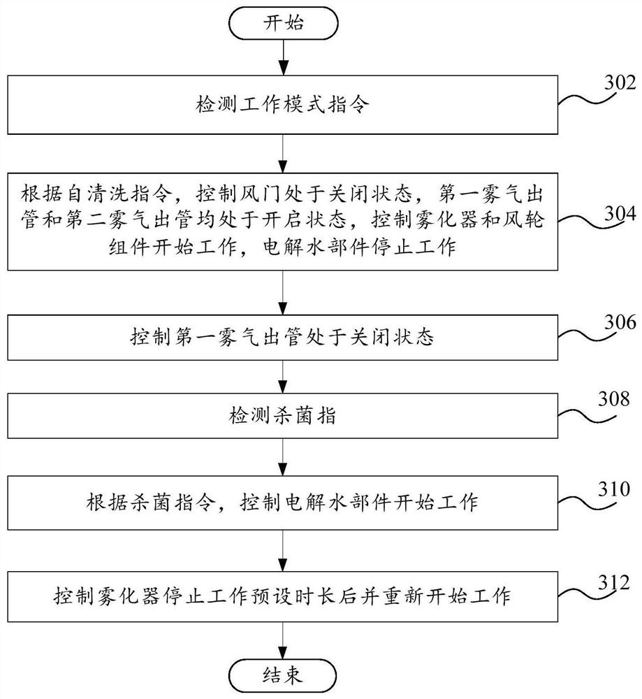 Air conditioner control method, control system and air conditioner