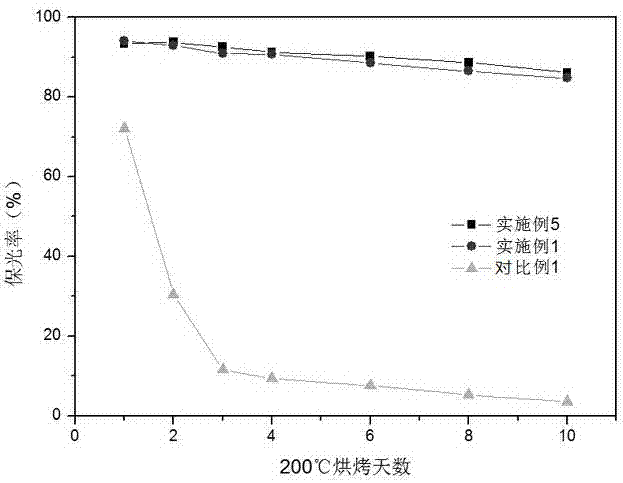 Pure polyester resin for TGIC cured high temperature resistant powder coatings, and preparation method thereof